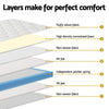 22cm Giselle Mattress Single Size