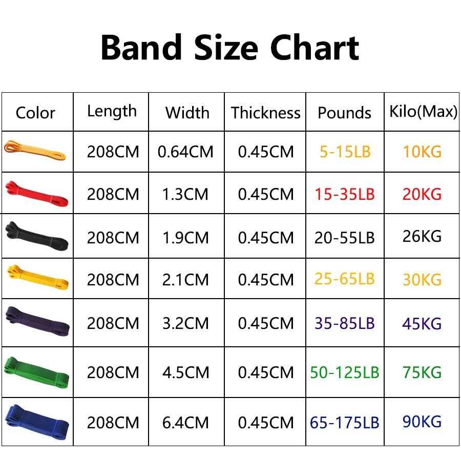 Heavy Duty Latex Gym Resistance Bands